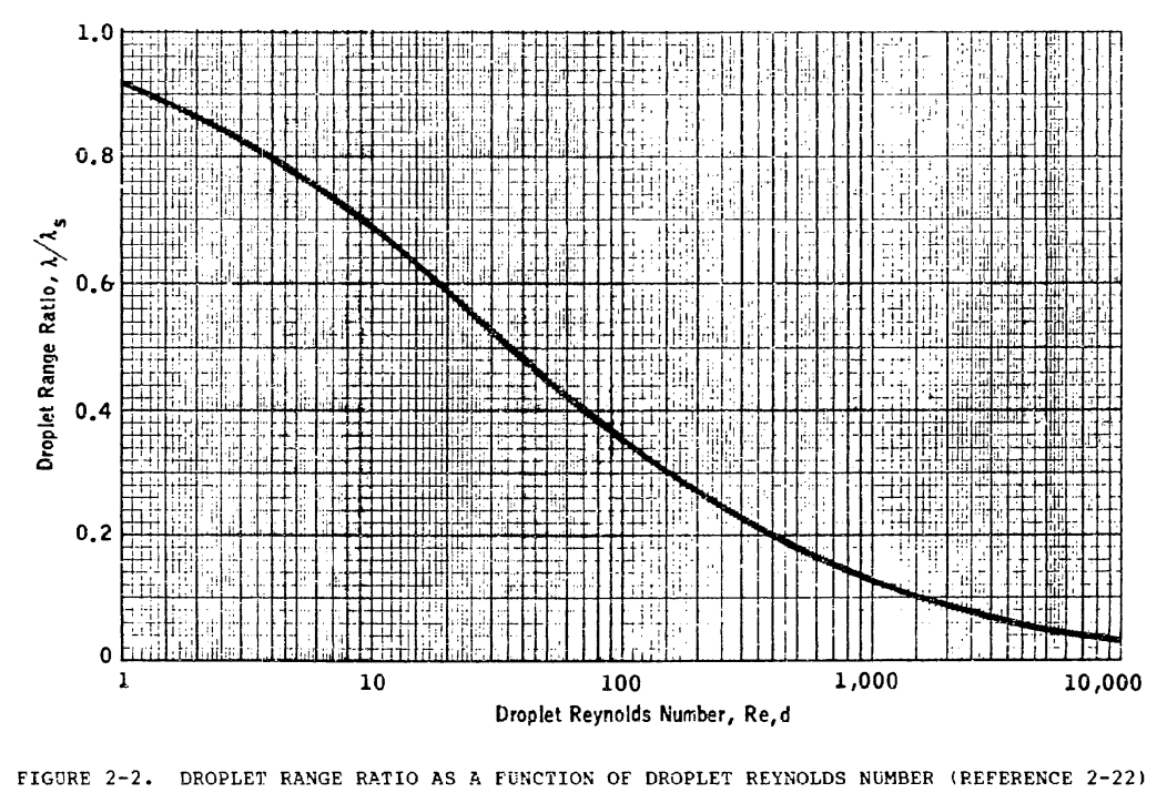 Figure 2-2.png