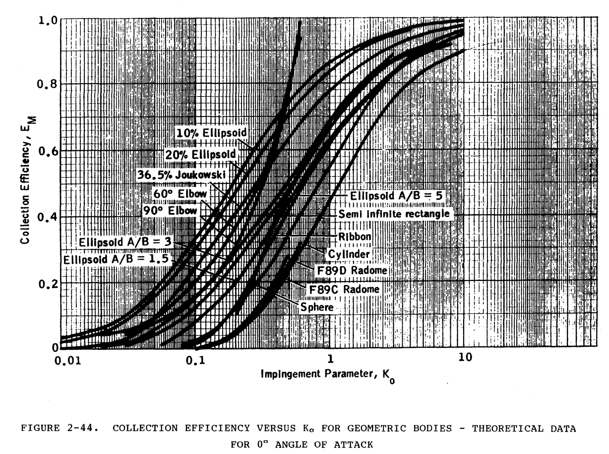 Figure 2-44.