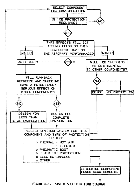 Figure 6-1a. System selection flow diagram.