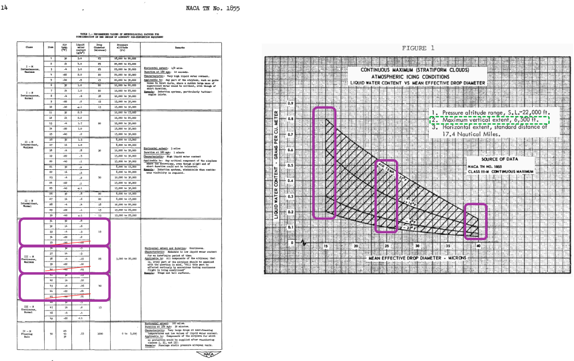 Appendix C Icing Derivation Figure 1.png