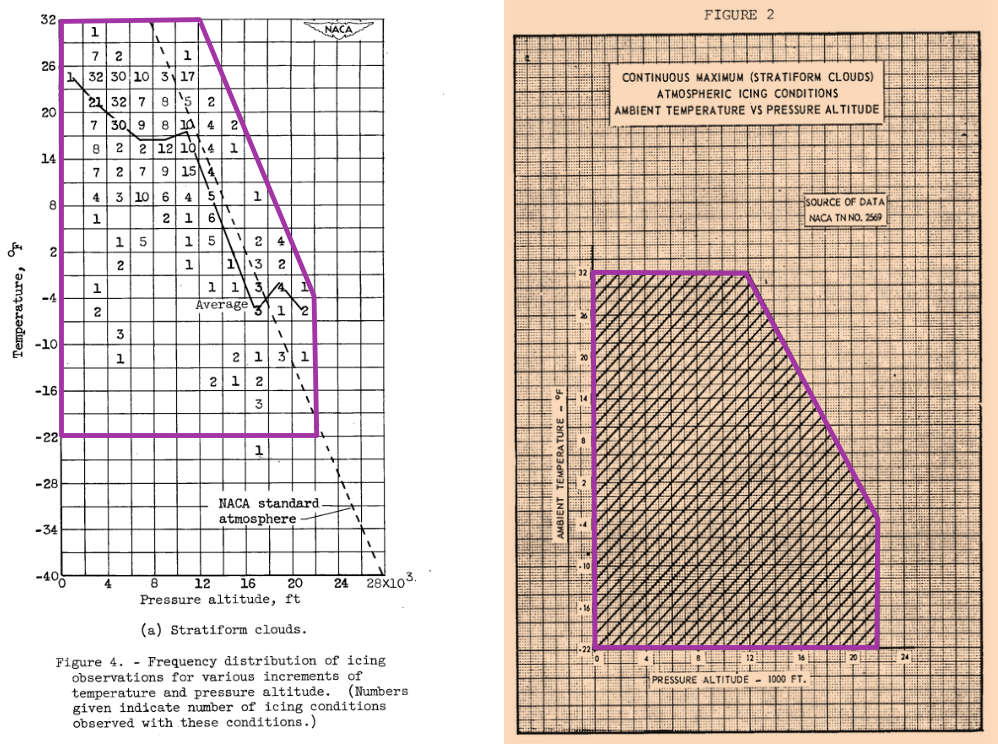 Appendix C Icing Derivation Figure 2.png