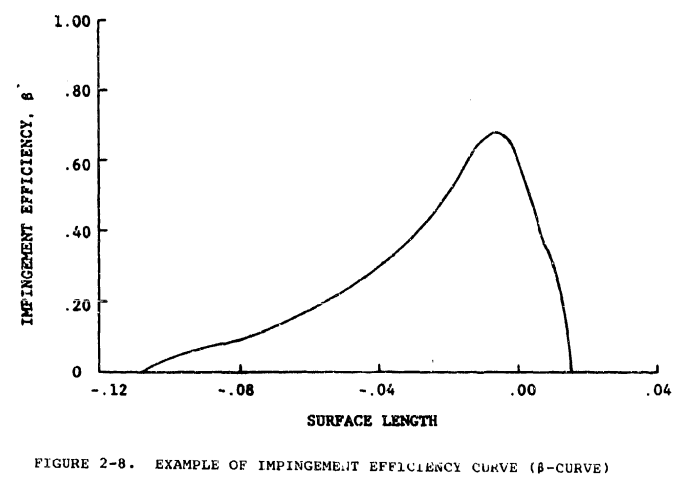 Figure 2-8.png