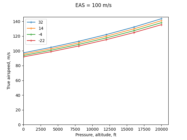 100 m_s_airspeed.png