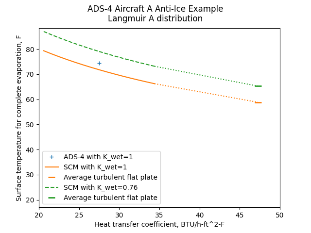 Aircraft A tr