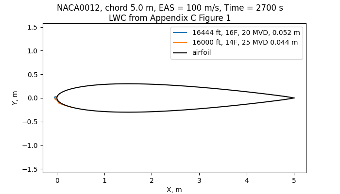 Comparison 20 and 25 MVD zoom_out.png