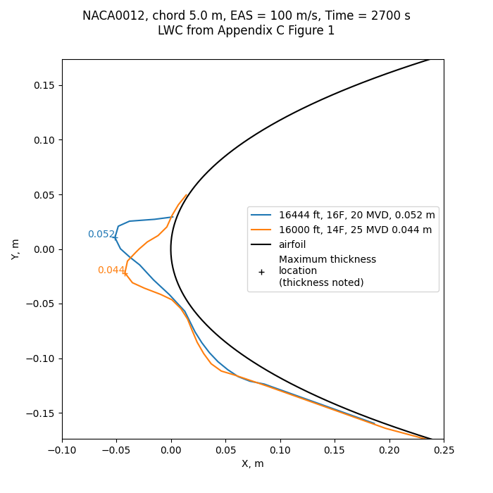 Comparison 20 and 25 MVD.png