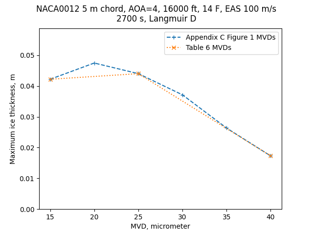 table 6 mvds max ice thick comp.png