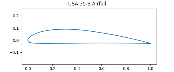 usa35b.png