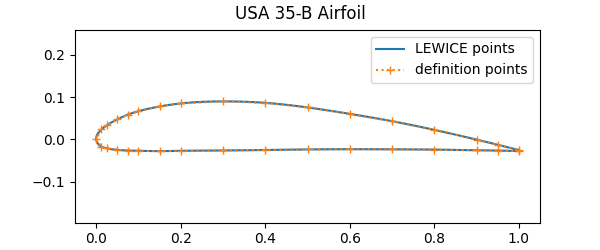 usa35b_with_points.png