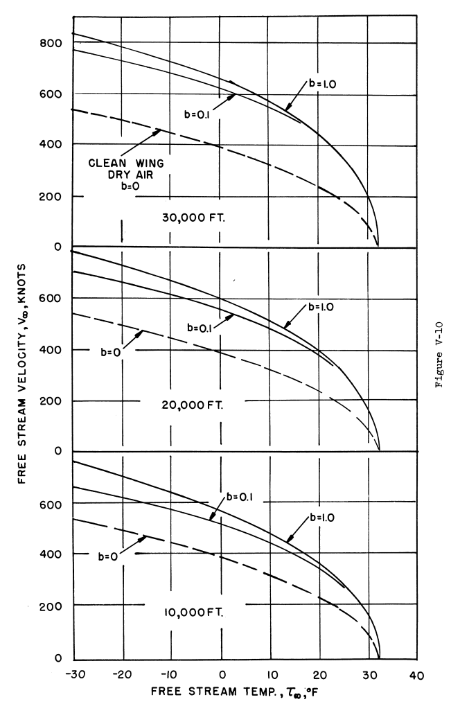 Figure V-10. 