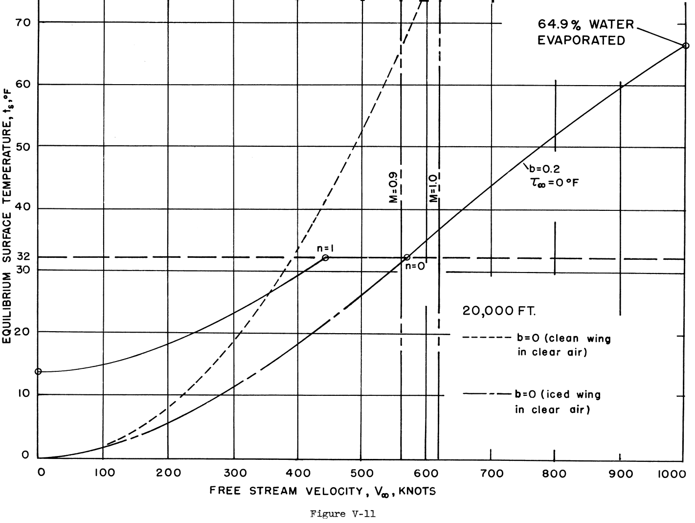 Figure V-11. 