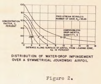 Impingement Figure 2.png