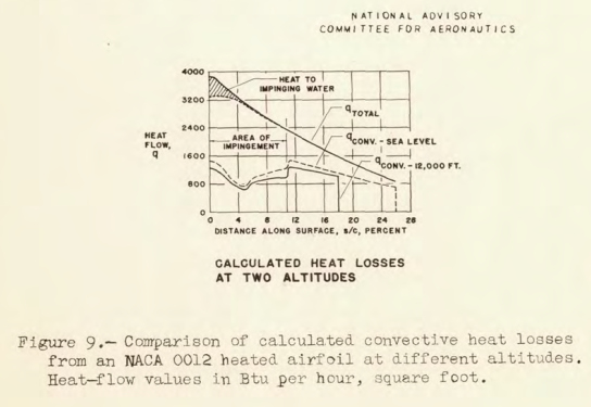 Wing Thermal Figure 9.png