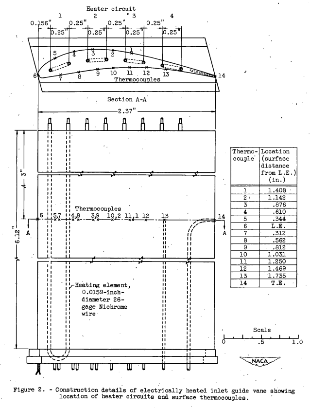 Figure 2. Construction details of electrically heated inlet guide vane showing
location of heater circuits and. surface thermocouples.