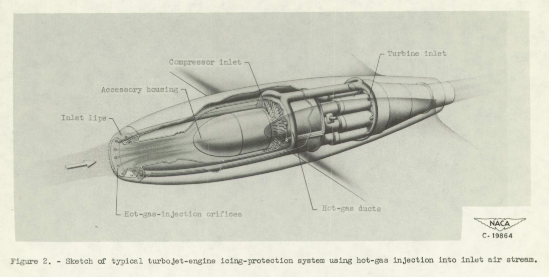 Figure 2. Sketch of typical turbojet-engine installation icing-protection system using hot-gas injection in inlet stream.