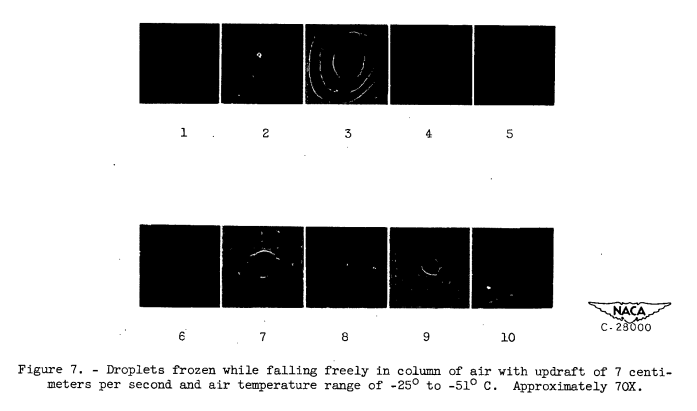 Figure 7. Droplets frozen while falling freely in column of air with updraft of 7 centimeters 
per second and air temperature range of -25° to -51° C. Approximately 70X.