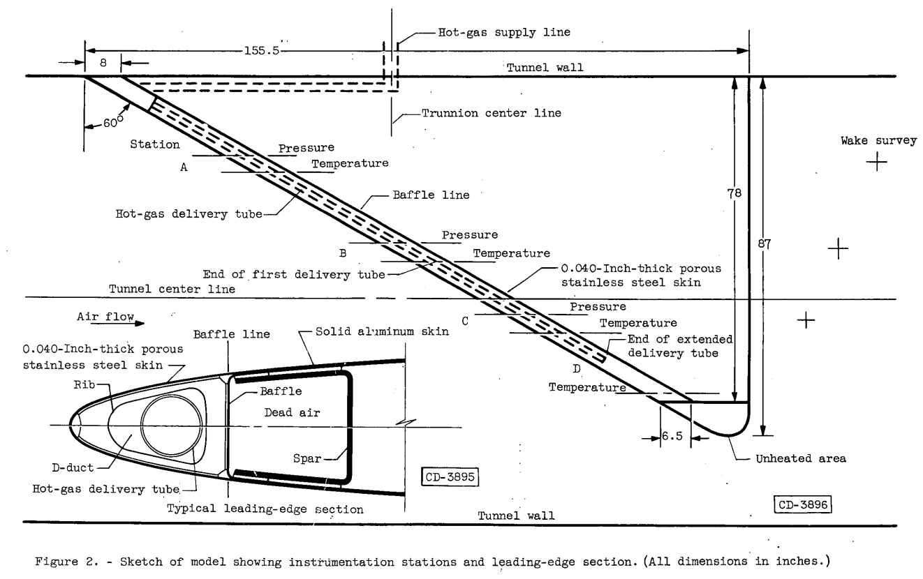 Figure 2. Sketch showing instrumentation stations and leading-edge sections (all dimensions in inches.)