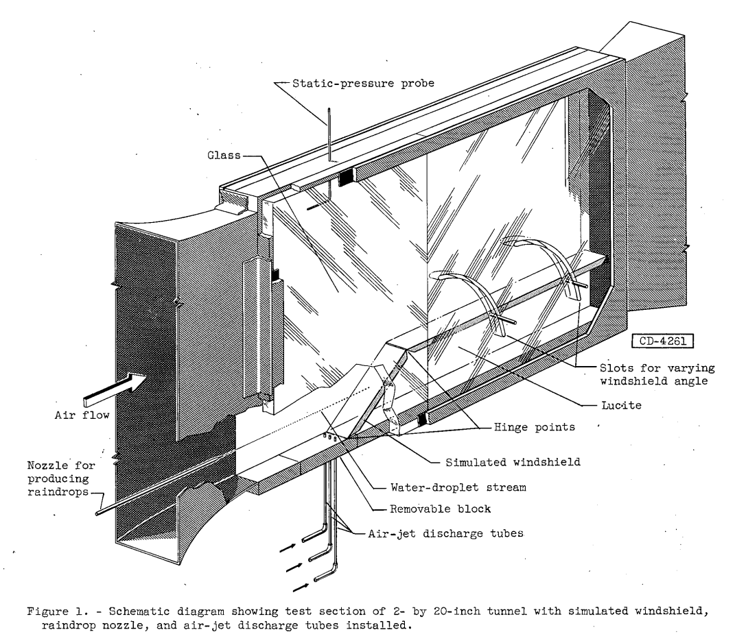 Figure 1. Schematic diagram showing test section of 2- by 20-inch 
tunnel with simulated windshield, raindrop nozzle, and air-jet discharge tube installed.