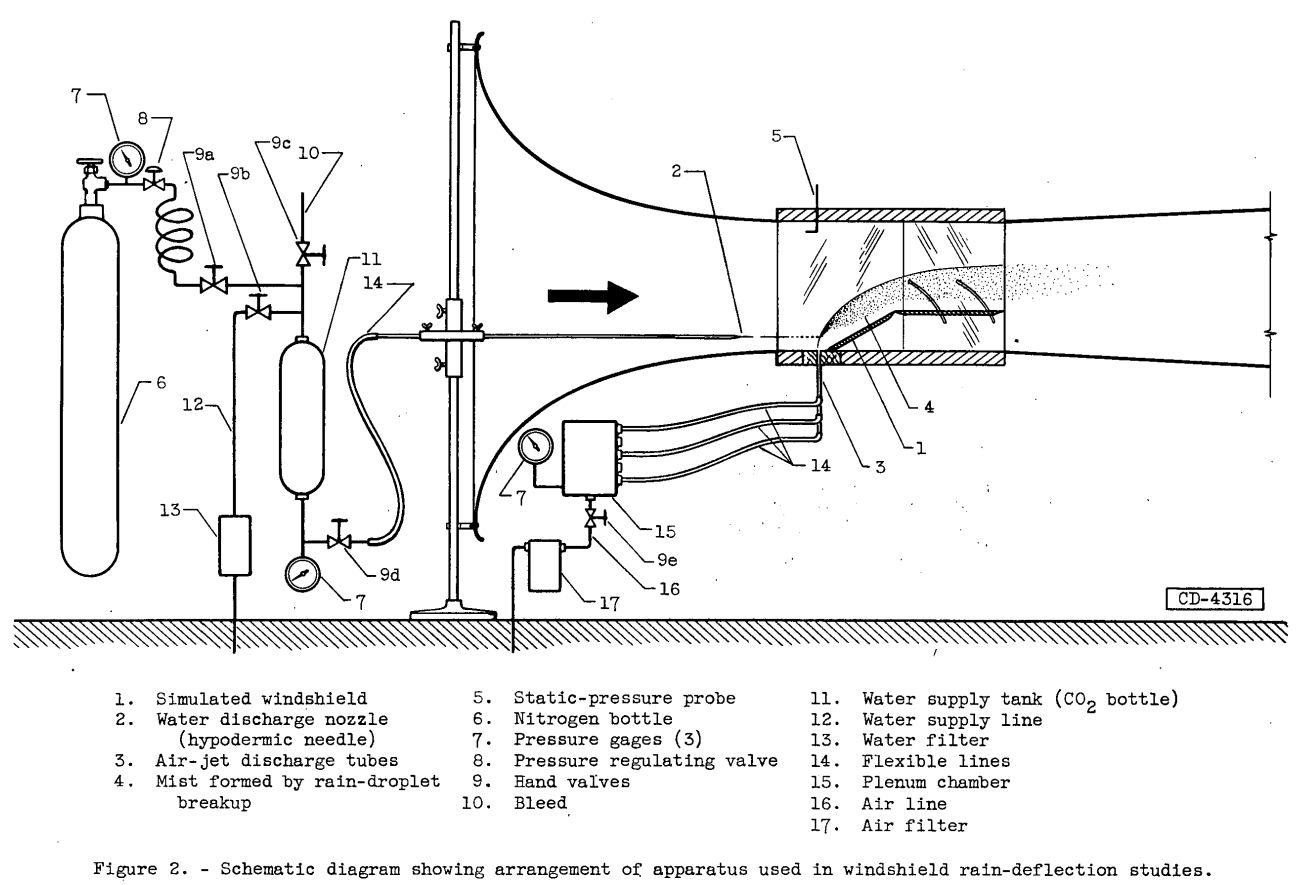 Figure 2. Schematic diagram showing arrangement of apparatus.