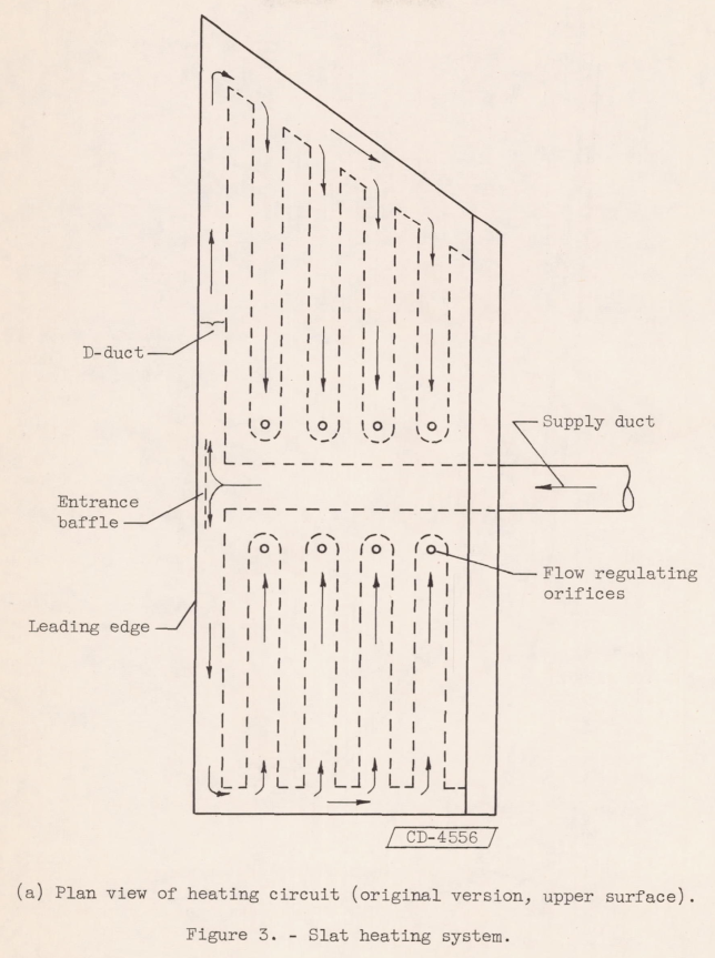 Figure 3. Slat heating system.