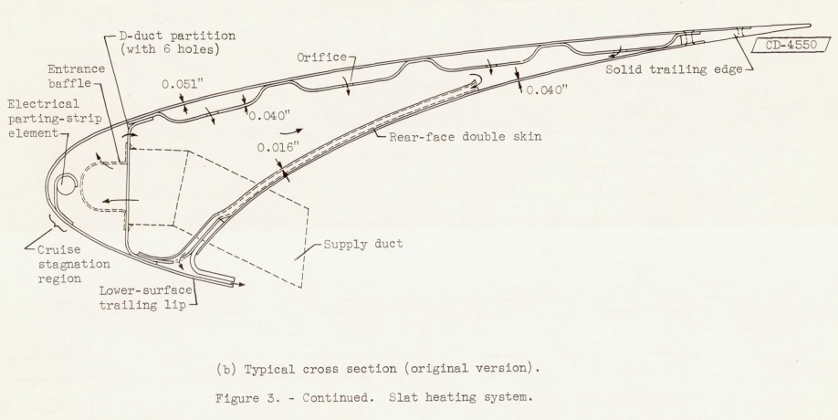 Figure 3b. Slat heating system.