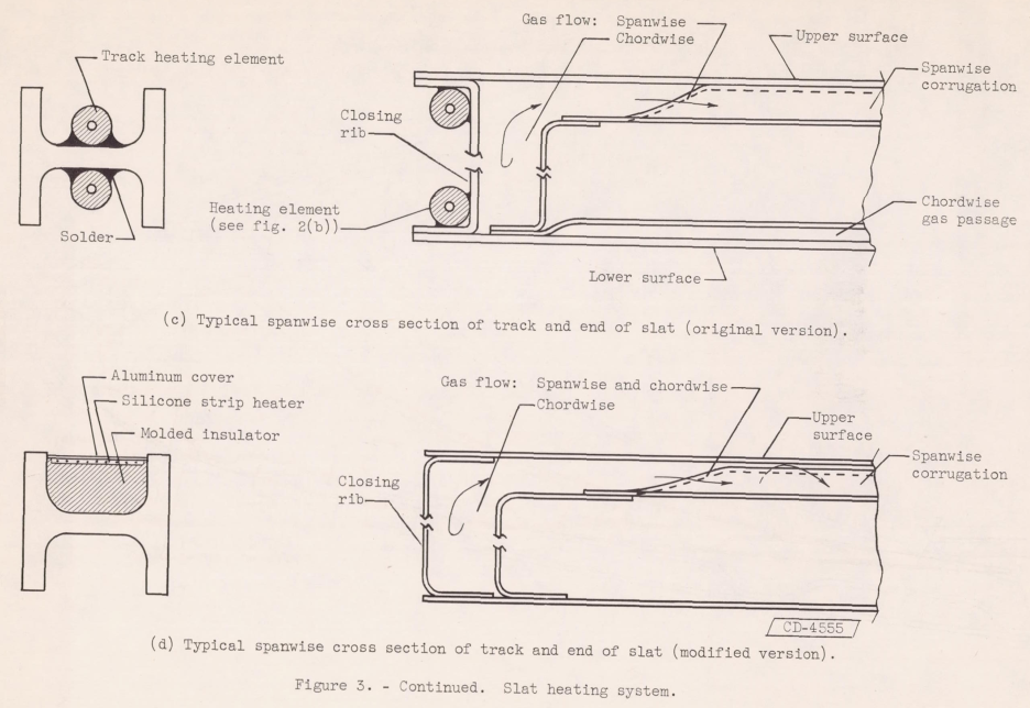 Figure 3c. Slat heating system.