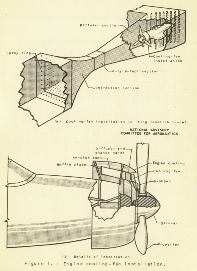 Figure 1. Engine cooling—fan installation.