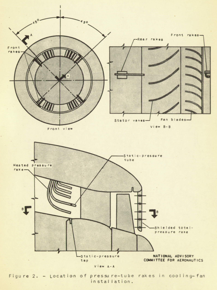 Figure 2. Location of pressure—tube rakes in cooling—fan installation.