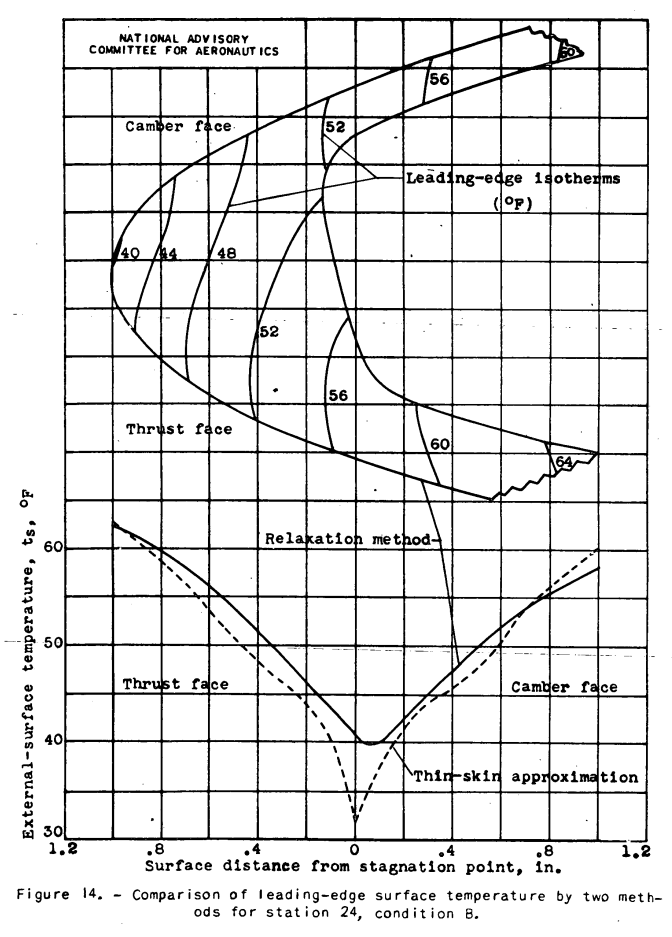 Figure 14.