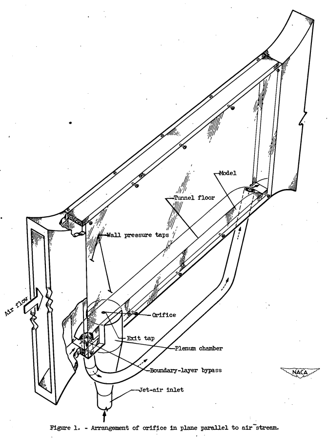 Figure 1. Arrangement of orifice In plane parallel to air stream.