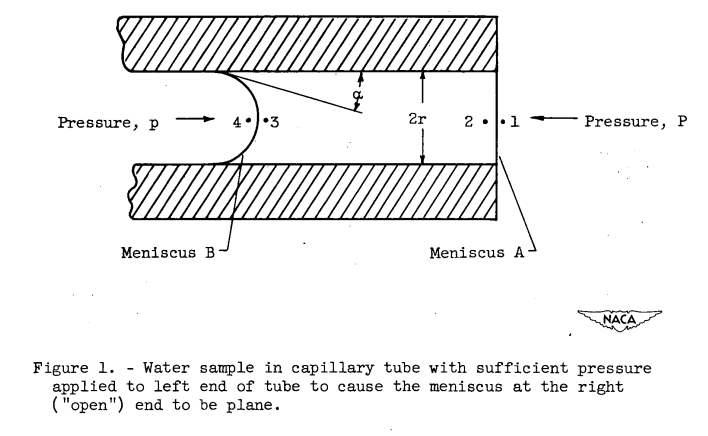 Figure 1. Water sample in capillary tube with sufficient pressure applied to the left end of tube to cause the meniscus at the right ("open") end to be plane.