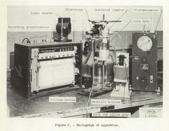 Figure 2. Photograph of the apparatus. 
Includes insulated chamber, microscope, light source, cold bath, metallic bellows, micromanometer, and recording potentiometer.