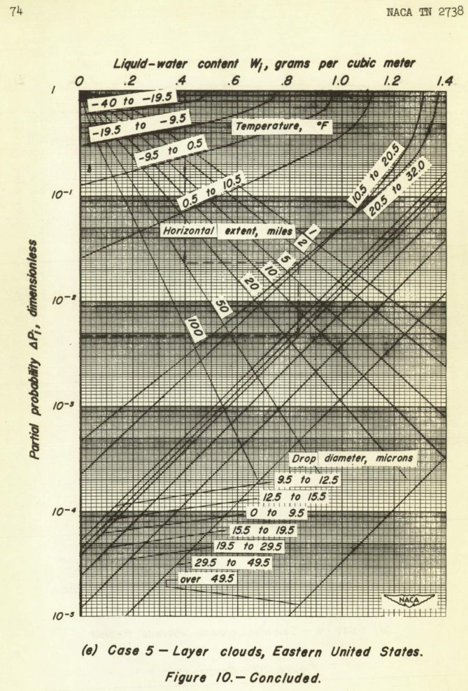 Figure 10e. Case 5 - Layer clouds, Eastern United States.