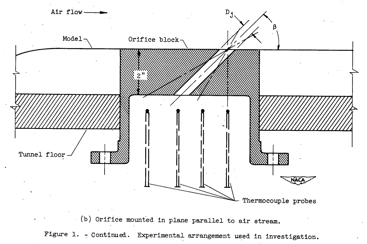 Figure 1b. Experimental arrangement used in investigation.