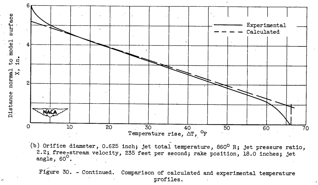 Figure 30b. Comparison of calculated and experimental temperature profiles.