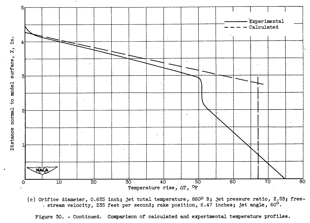 Figure 30c. Comparison of calculated and experimental temperature profiles.