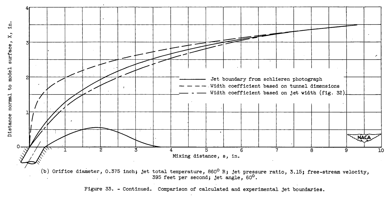 Figure 33b. Comparison of calculated and experimental jet boundaries.