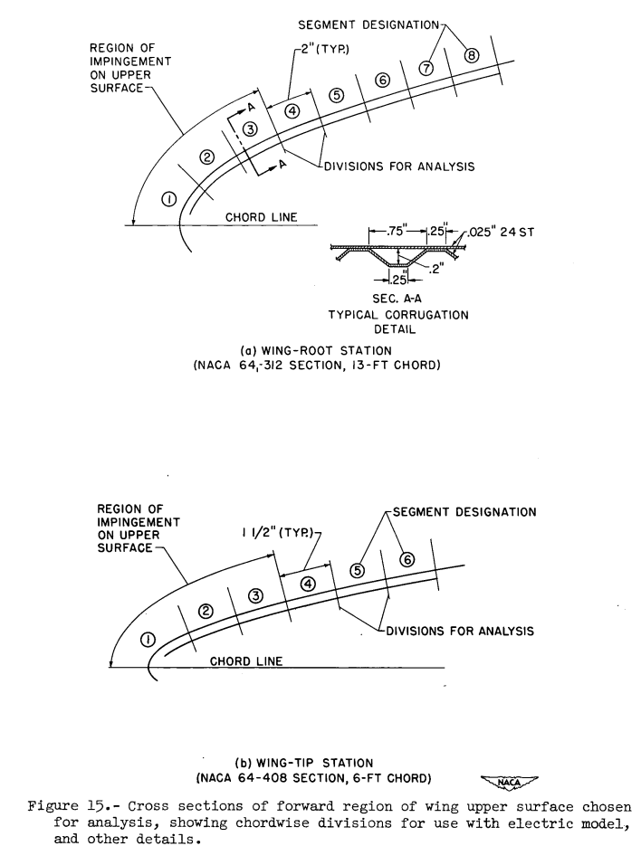 Figure 15. Cross sections of forward region of wing upper surface chosen
for analysis, showing chordwise divisions for use with electric model,
and other details.