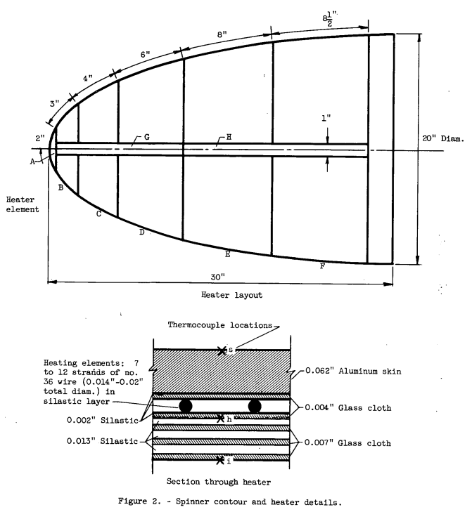 Figure 2. Spinner contour and heater details.