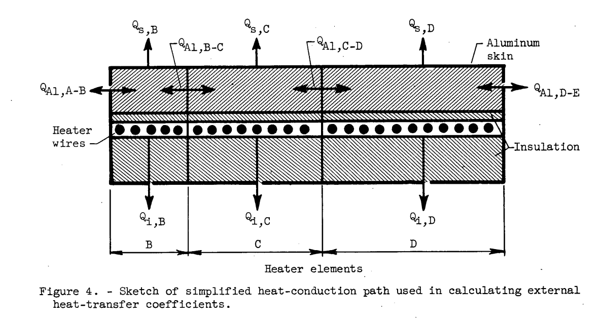 Figure 4. Sketch of simplified heat-conduction path used in calculating external heat transfer coefficients.