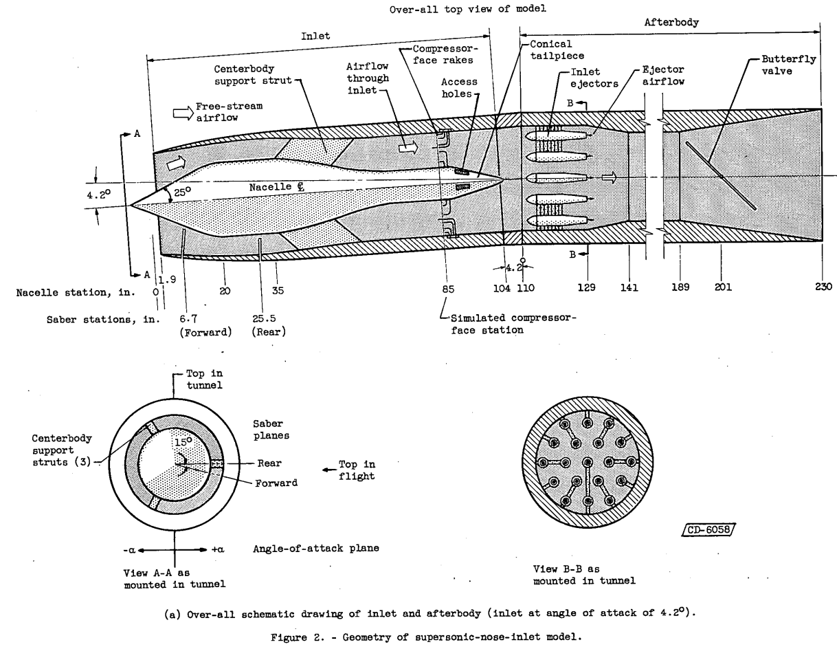 Figure 2a. Geometry of supersonic-noe-inlet model. (a) Over-all schematic drawing of inlet and afterbody (inlet angle of attack 4.2 degree).