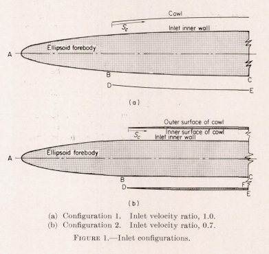 Figure 1. Inlet configurations. (a) Configuration 1. Inlet velocity ratio 1.0. (b) Configuration 2. Inlet velocity ratio 0.7.