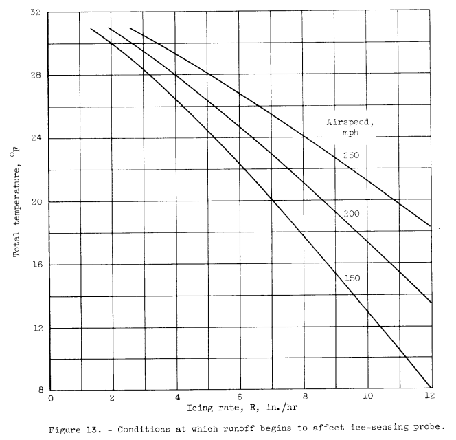 Figure 13.png