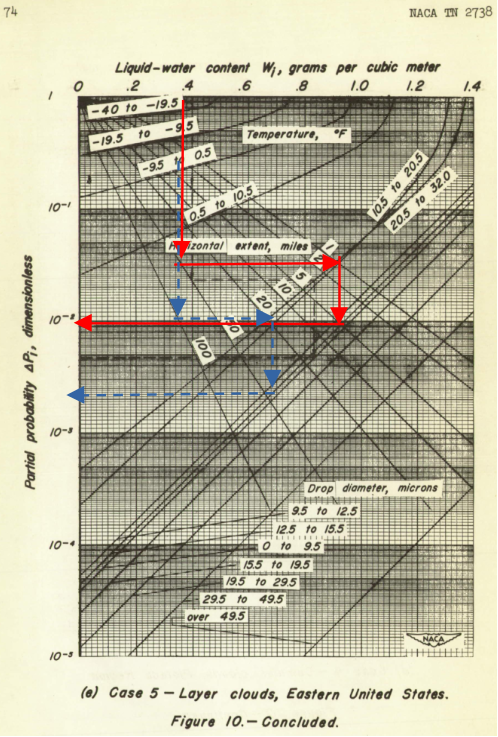 8-39 figure 10e. Calculations for Flight 8-39.