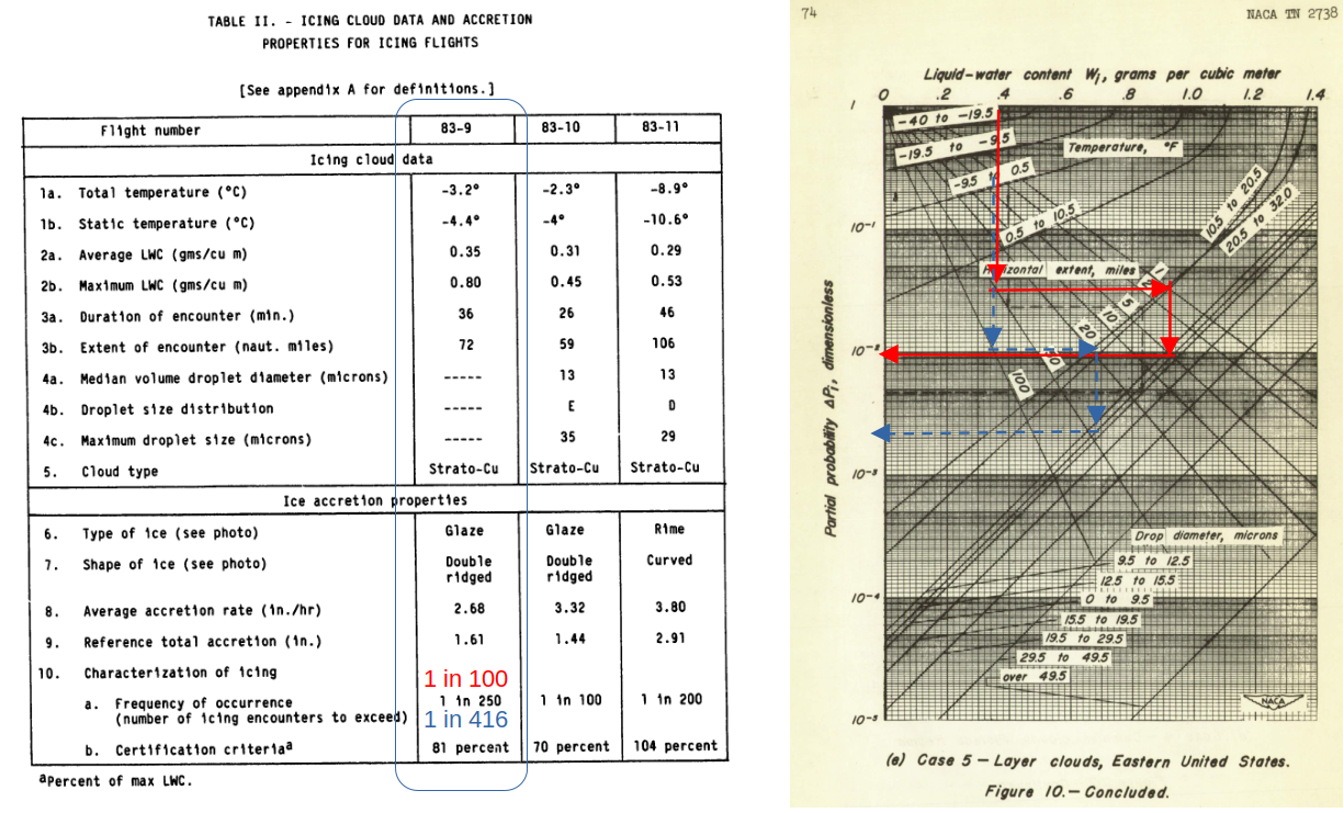 8-39 figure 10e. Calculations for Flight 8-39.