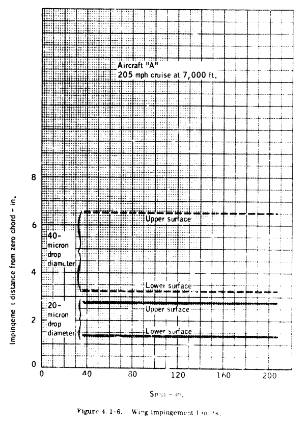 Figure 4.1-6