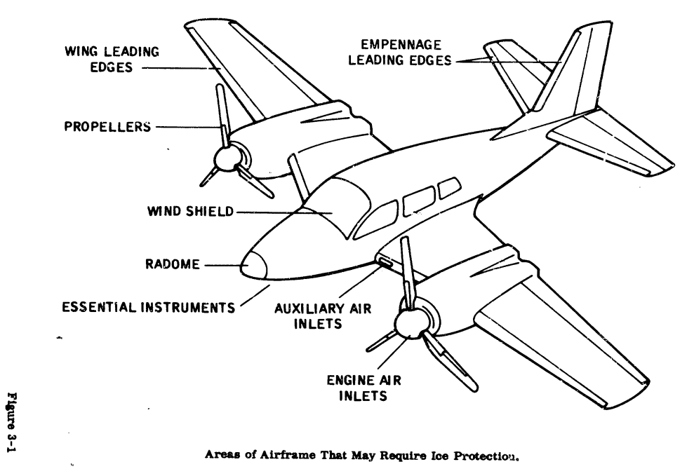 Figure3-1