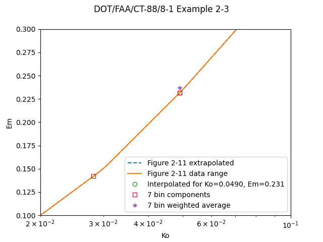 Example 2-3 Em zoom.png