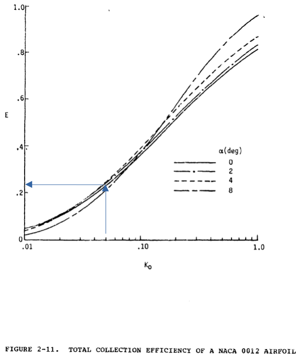 Example 2-2 graphical solution using Figure 2-11.