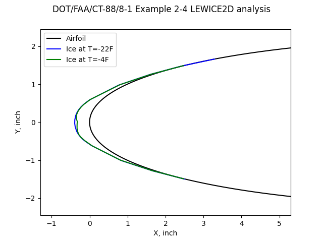 lewice2d_example2_2_ice_tf_m25